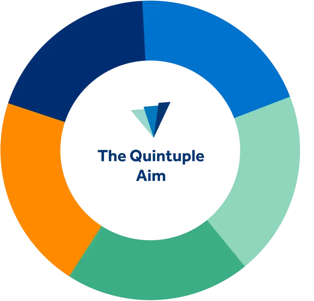 quintuple aim, aco, health management company, Center for Medicaid and Medicare